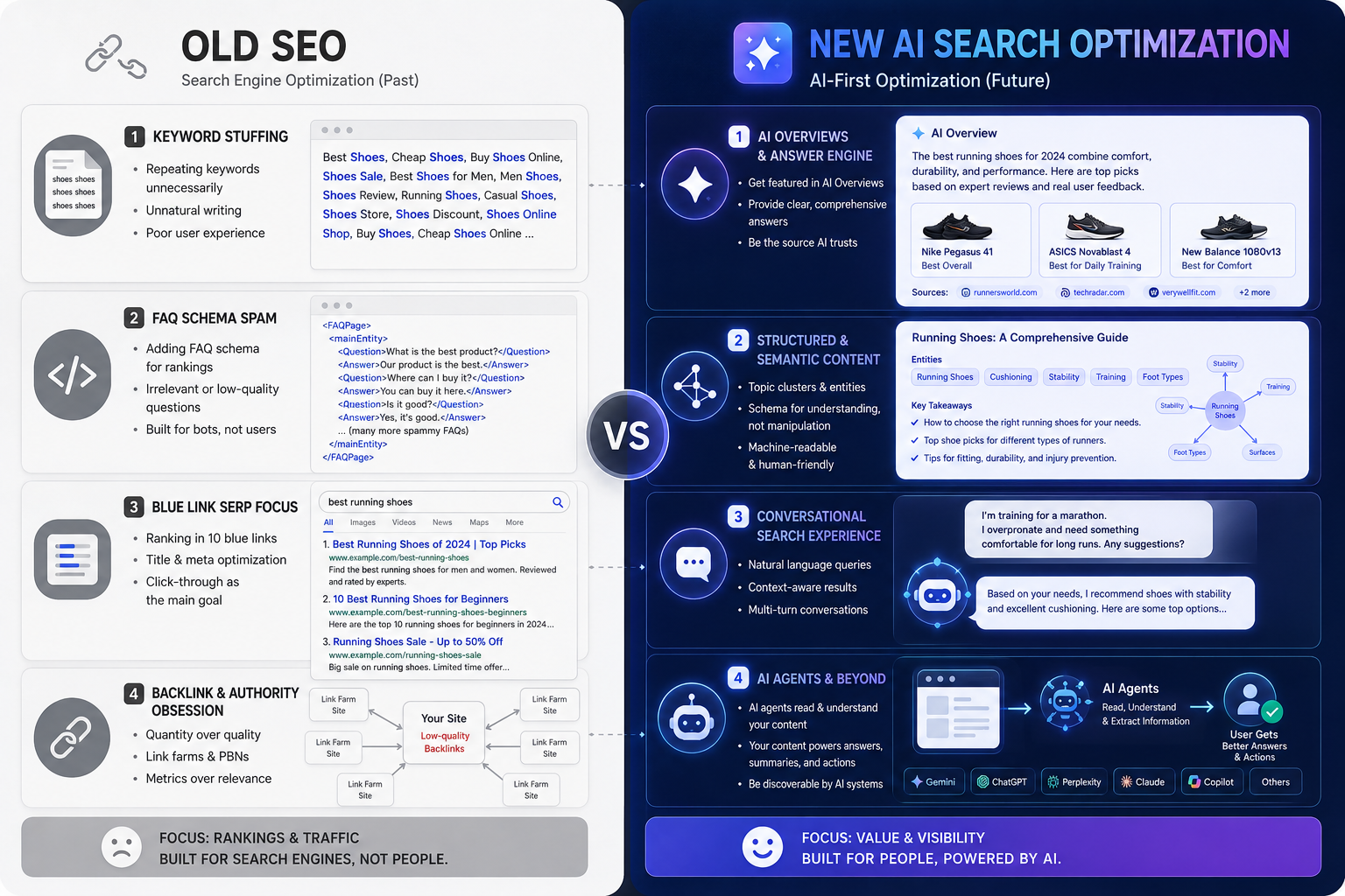 Old SEO vs AI Search optimization